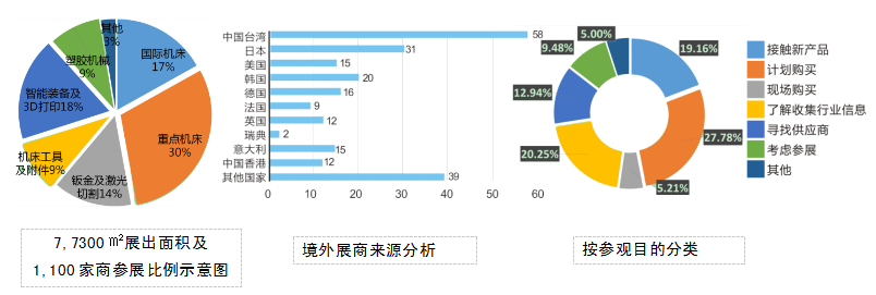 第13屆中國（天津）國際機(jī)床展覽會(huì)(圖3)