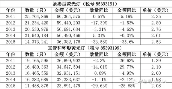 日本照明市場分析(圖13)